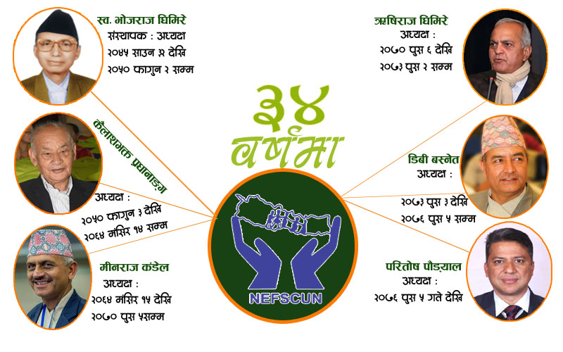 सन्दर्भः नेफ्स्कूनको ३४ औं स्थापना दिवस